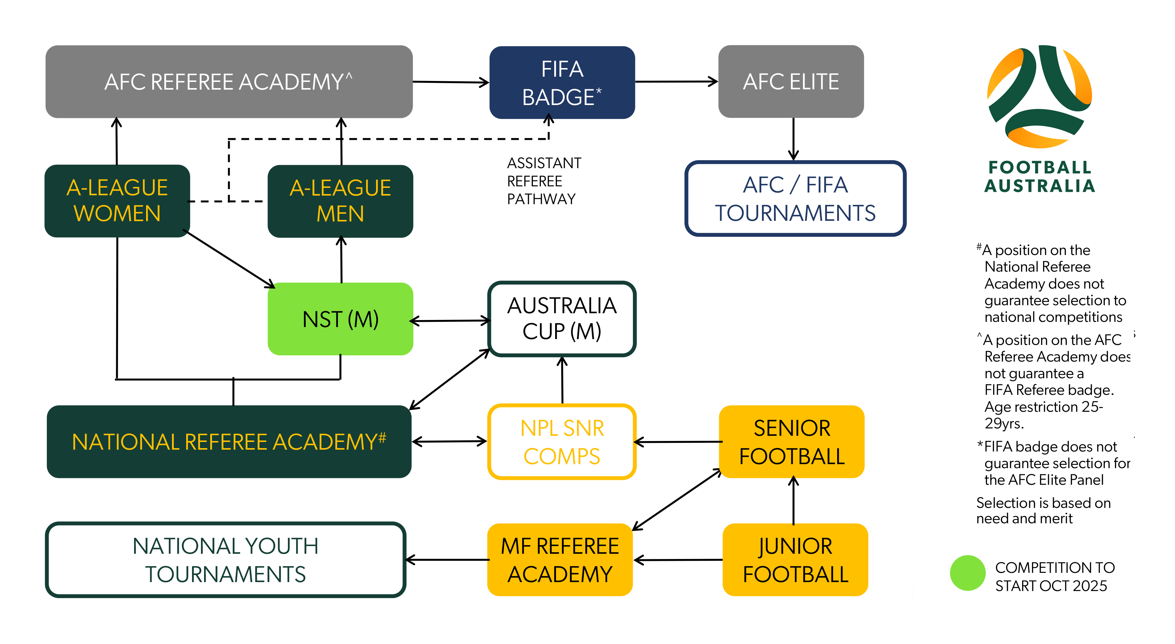 MATCH OFFICIAL PATHWAY